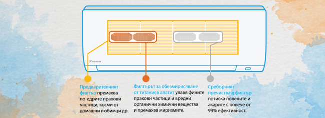 [/userfiles/files/daikin%20filtri.jpg]